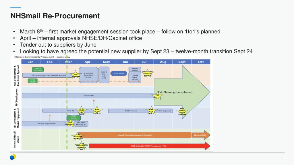 nhsmail re procurement