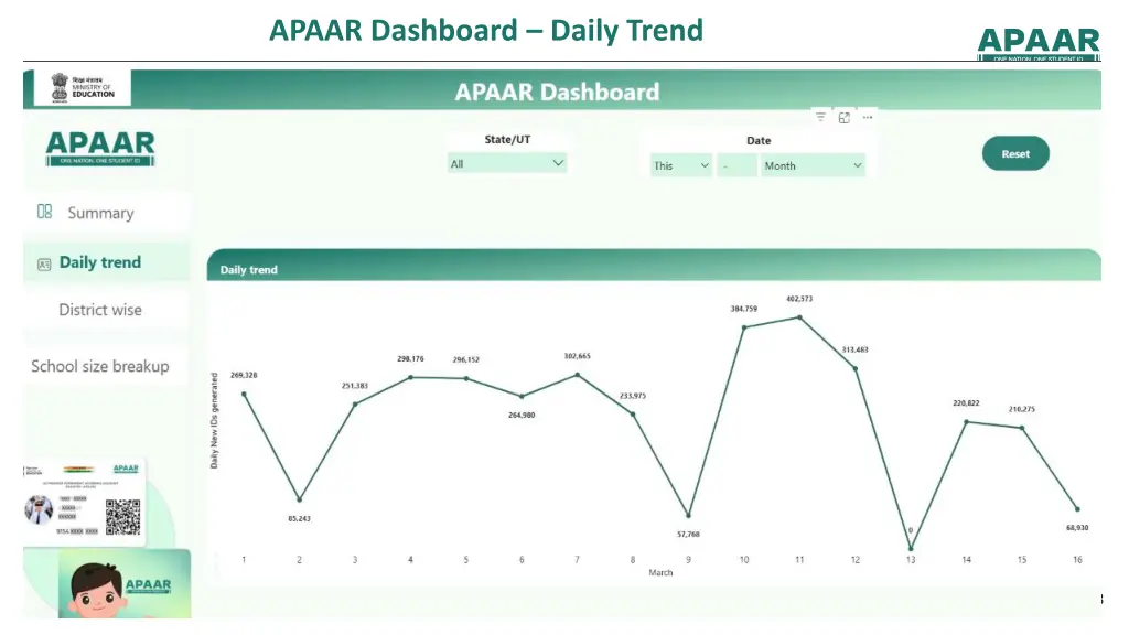 apaar dashboard daily trend