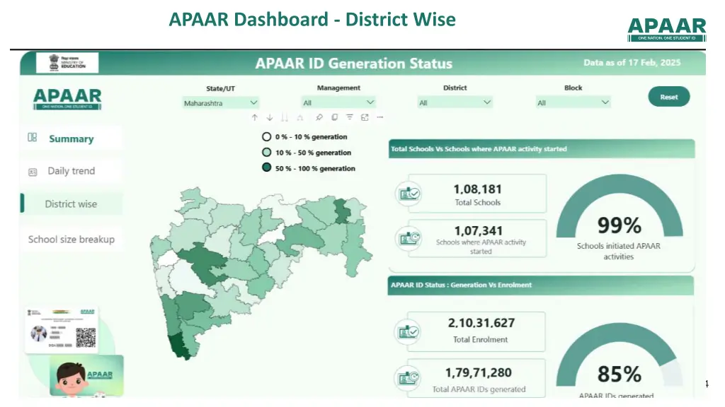 apaar dashboard district wise