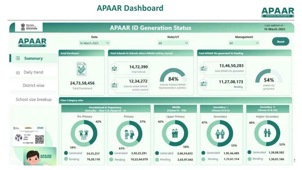 apaar dashboard