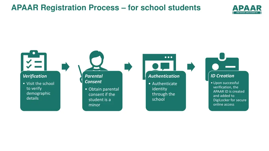 apaar registration process for school students
