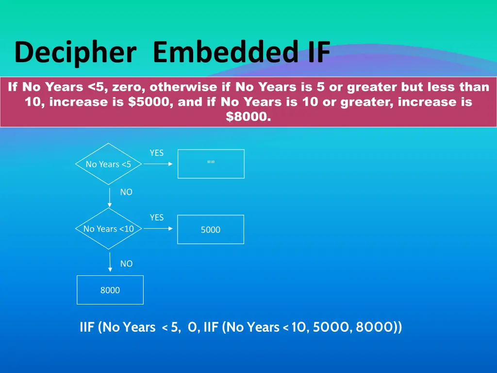 decipher embedded if 1