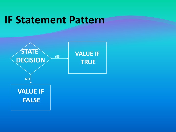if statement pattern