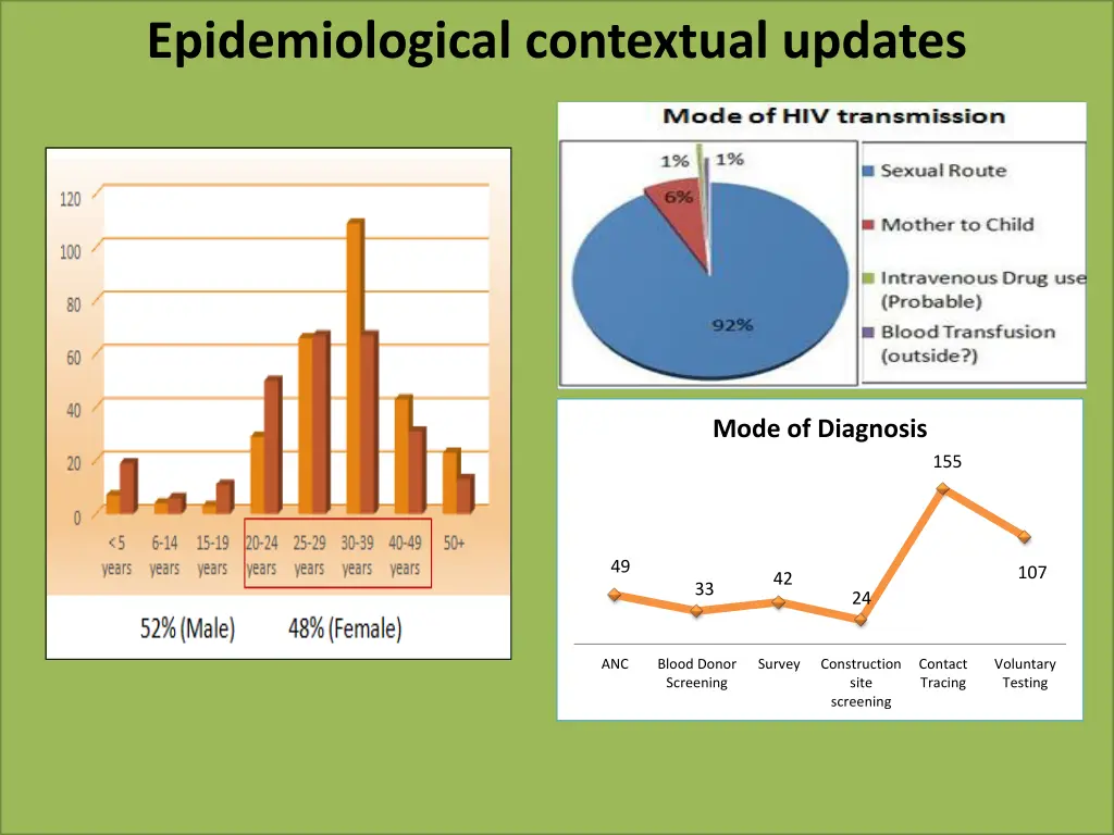 epidemiological contextual updates 1