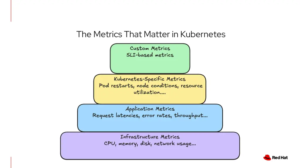 the metrics that matter in kubernetes