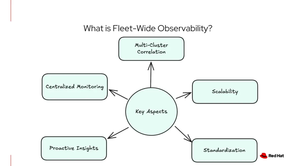 what is fleet wide observability
