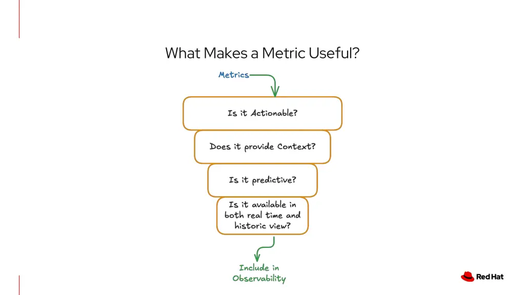 what makes a metric useful