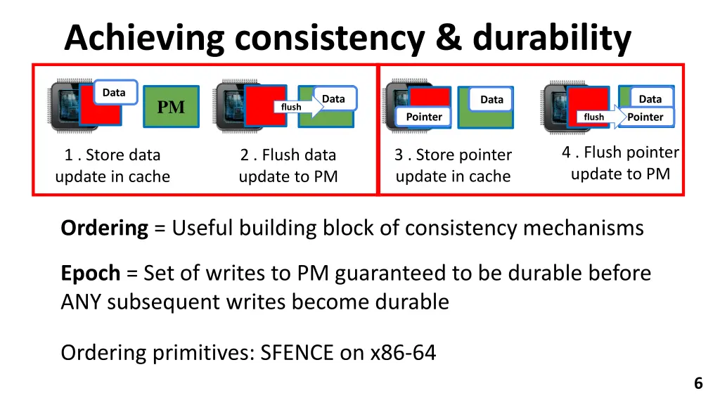 achieving consistency durability