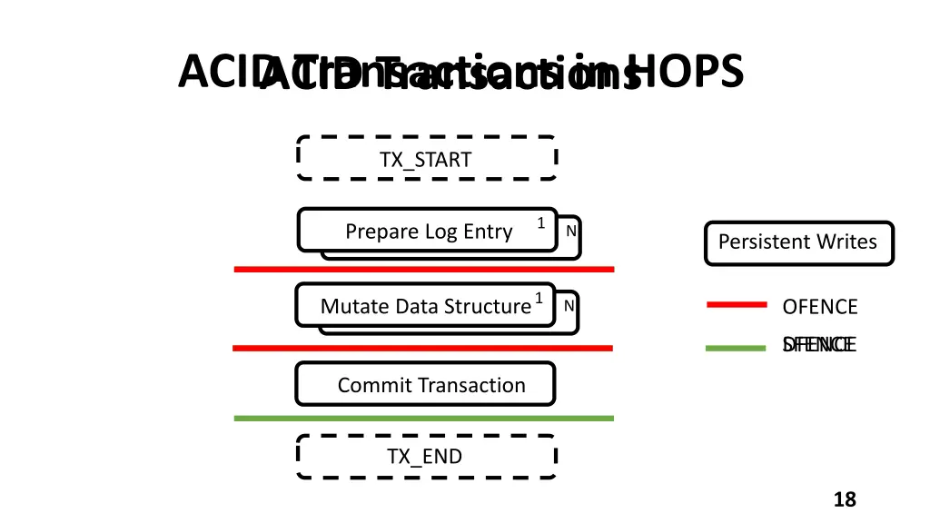 acid transactions acid transactions in hops