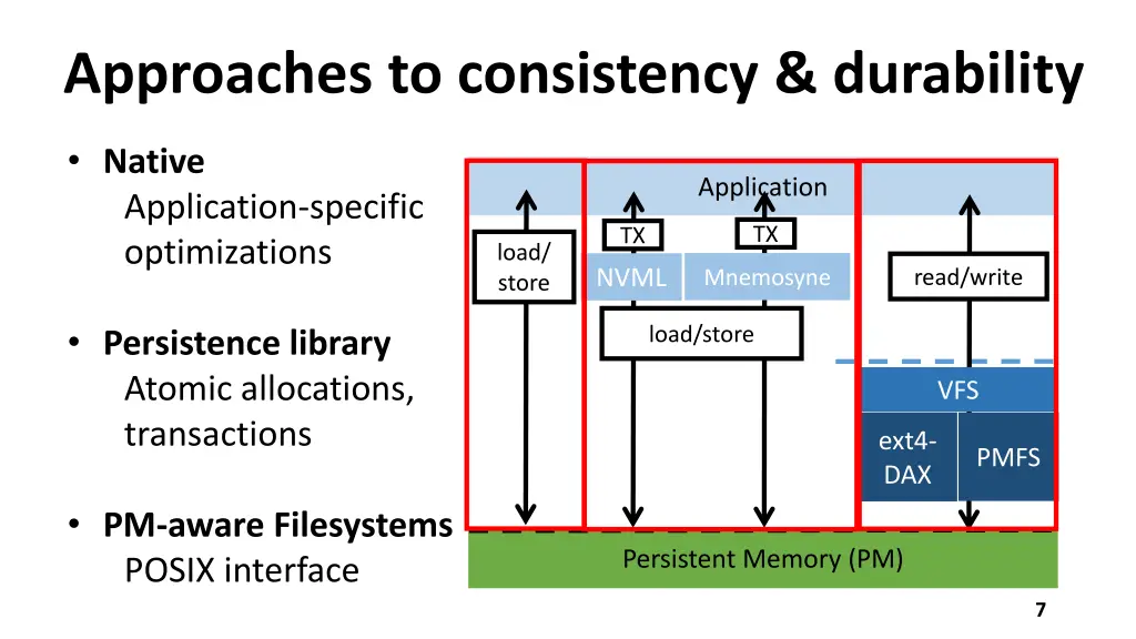 approaches to consistency durability