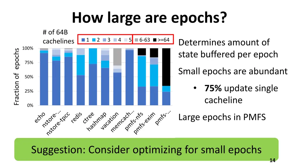 how large are epochs