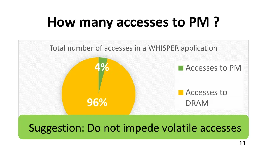 how many accesses to pm