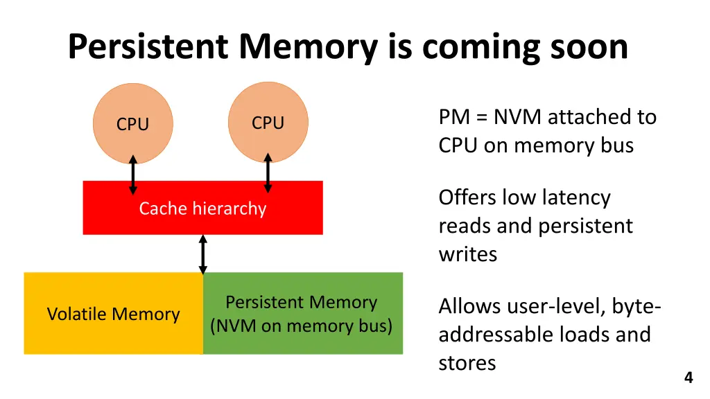 persistent memory is coming soon