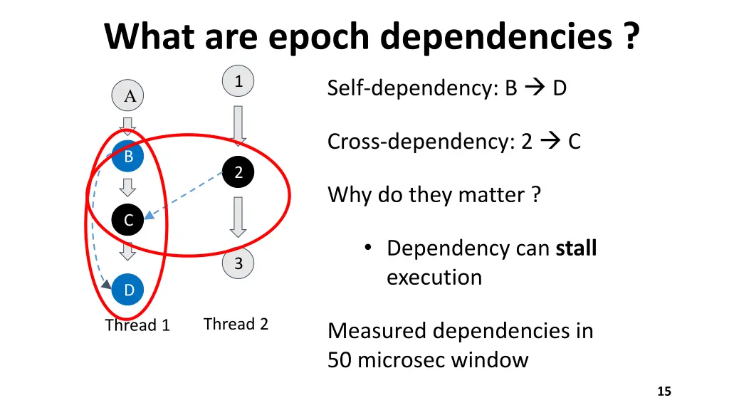 what are epoch dependencies