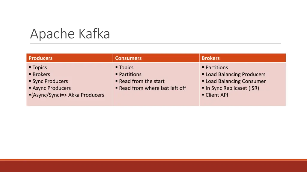 apache kafka 1