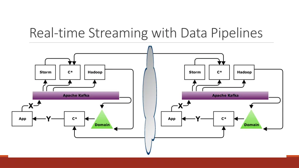 real time streaming with data pipelines 2