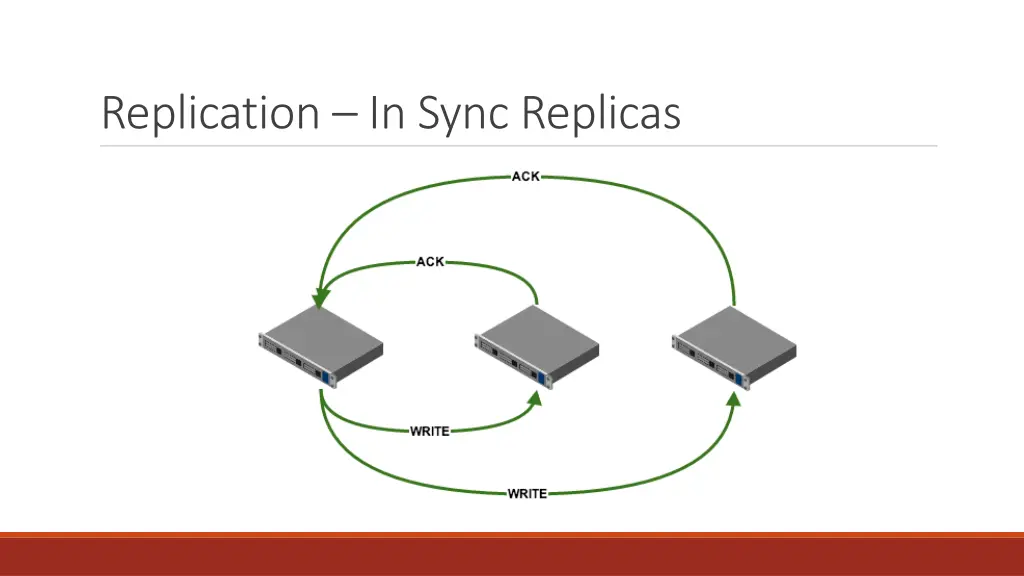 replication in sync replicas