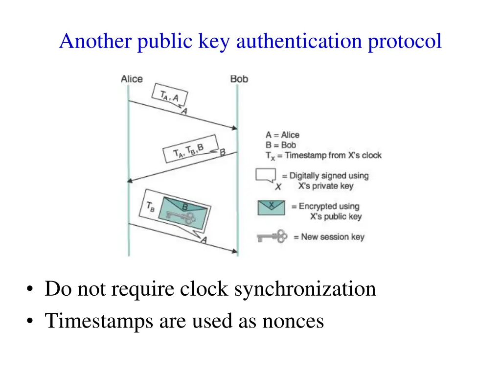 another public key authentication protocol