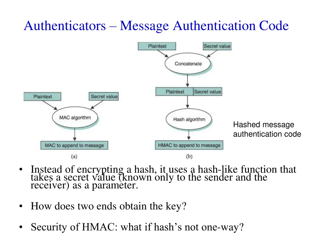 authenticators message authentication code