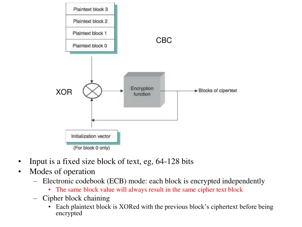 block ciphers