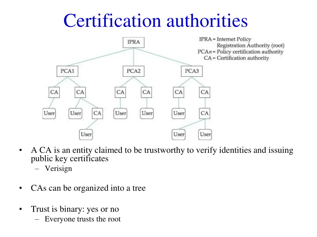 certification authorities