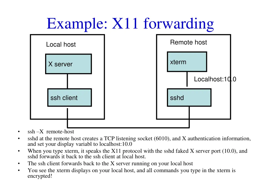 example x11 forwarding
