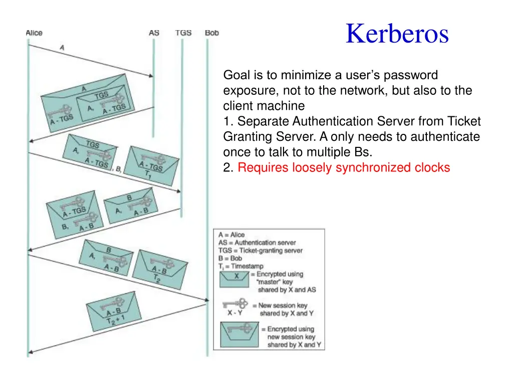 kerberos