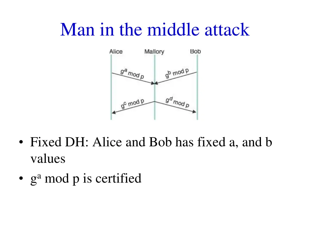 man in the middle attack