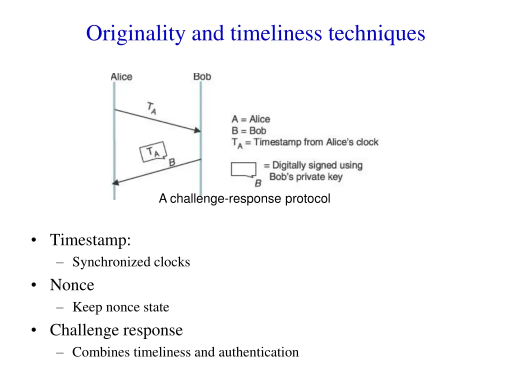 originality and timeliness techniques
