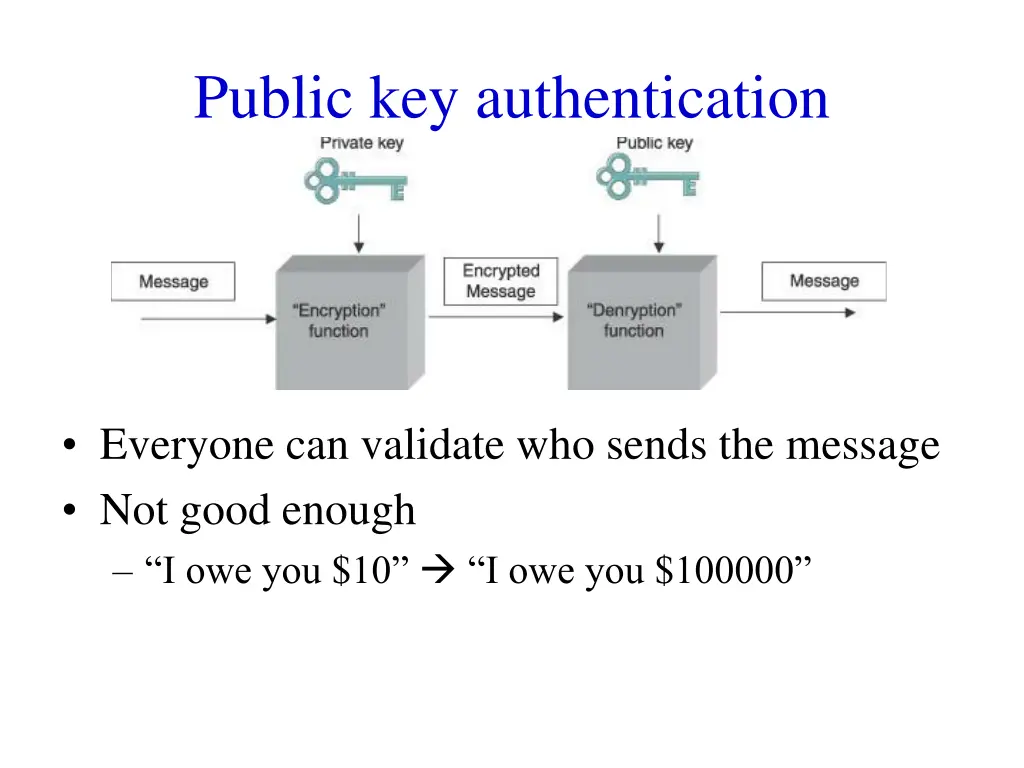 public key authentication