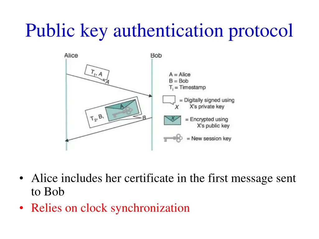 public key authentication protocol