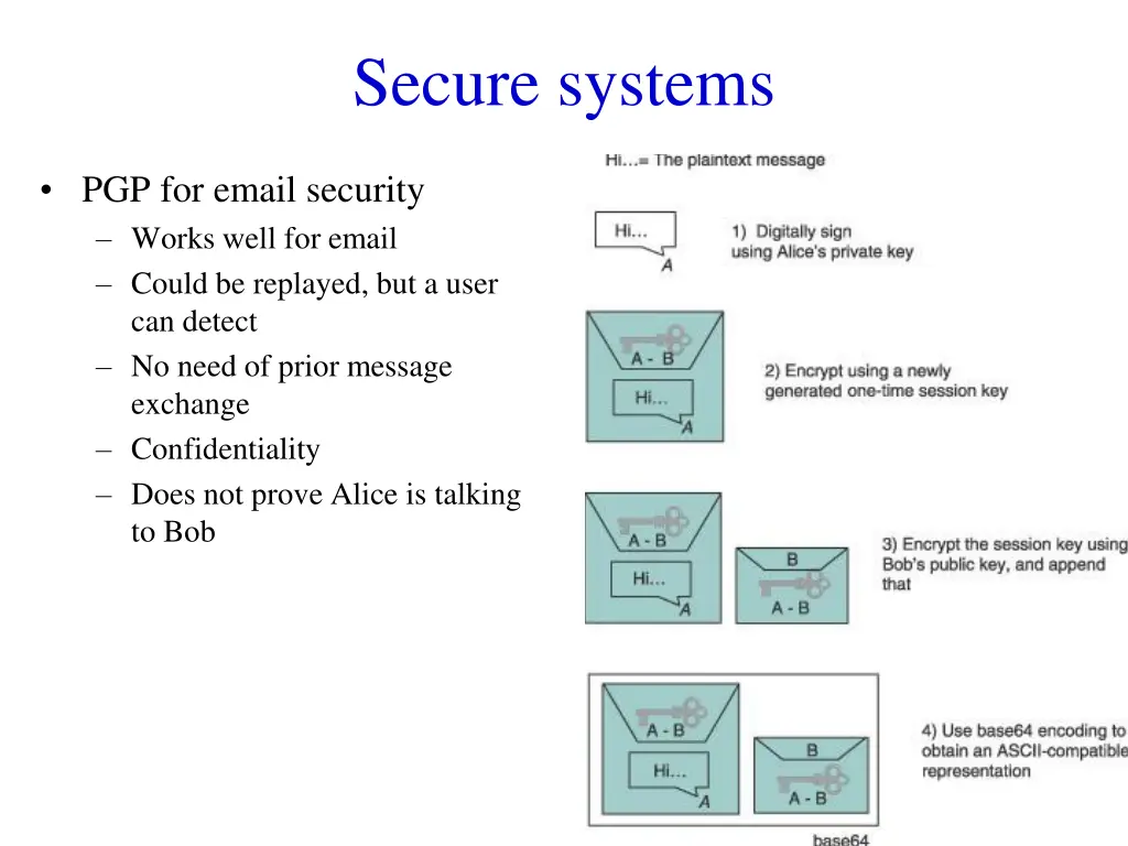 secure systems