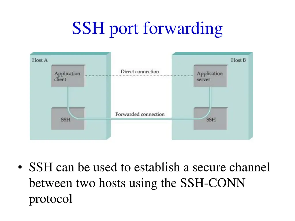 ssh port forwarding