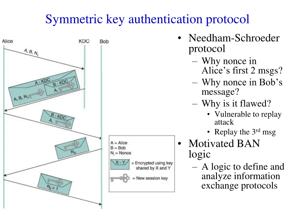 symmetric key authentication protocol