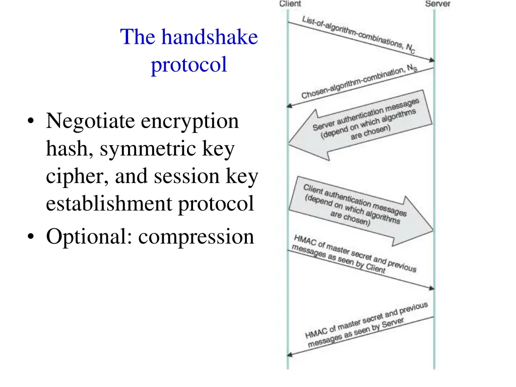 the handshake protocol
