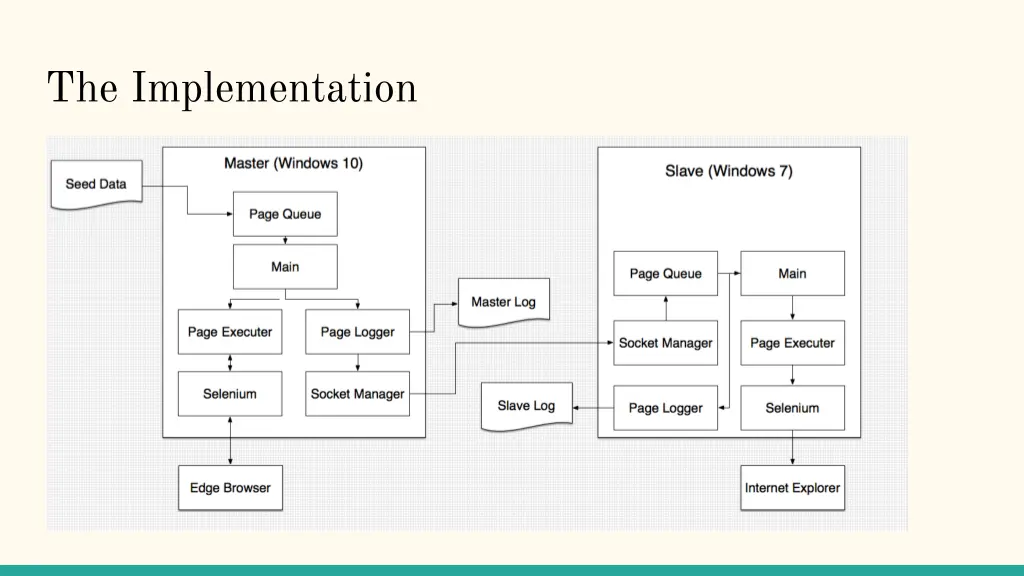 the implementation