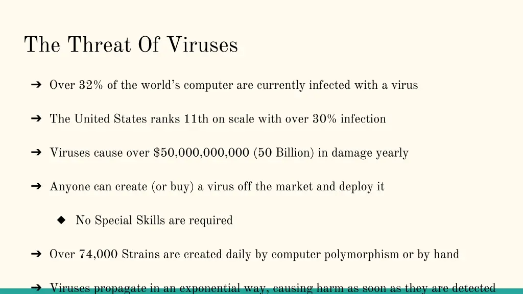 the threat of viruses