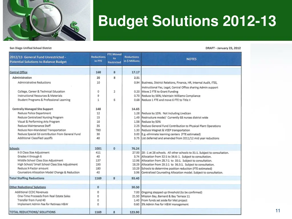 budget solutions 2012 13