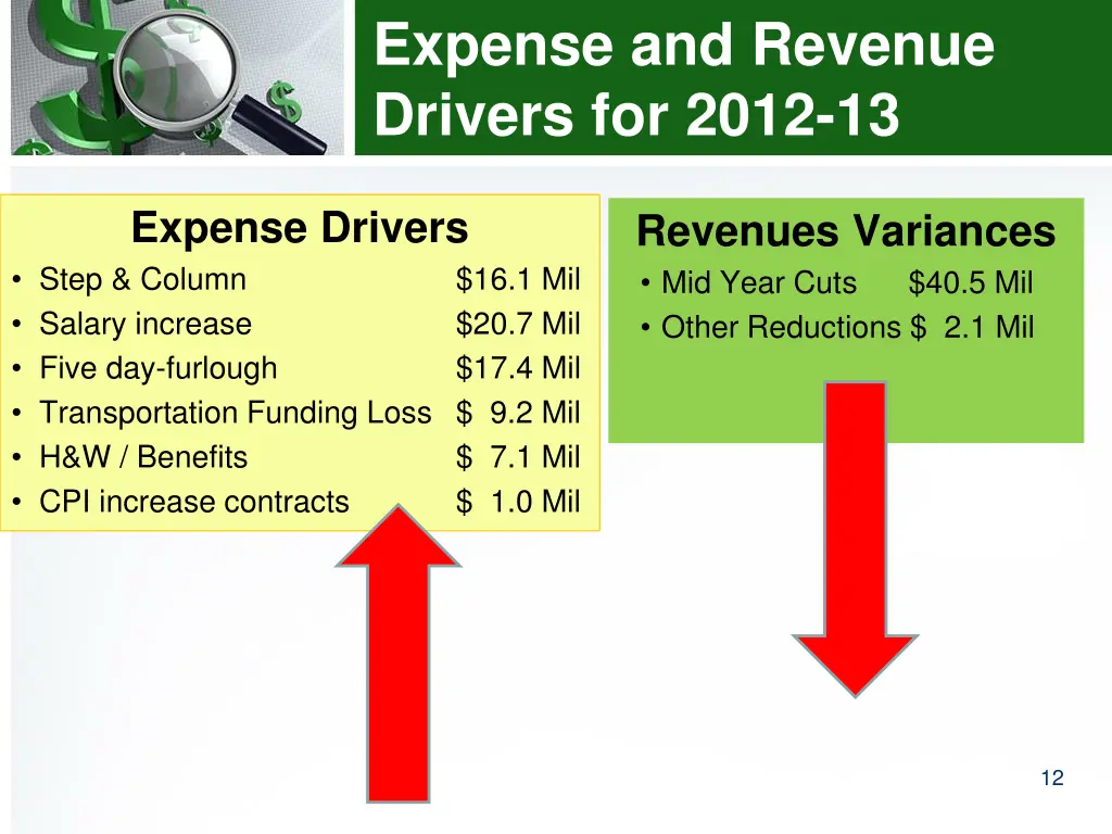 expense and revenue drivers for 2012 13