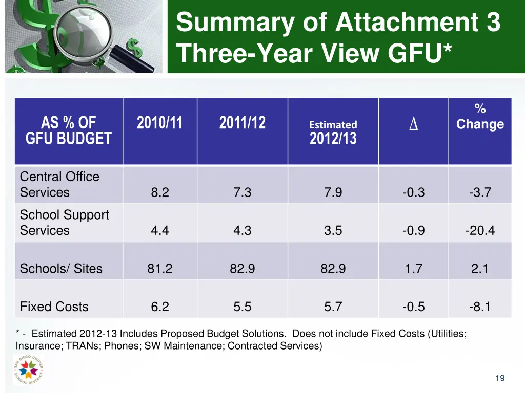 summary of attachment 3 three year view gfu 2