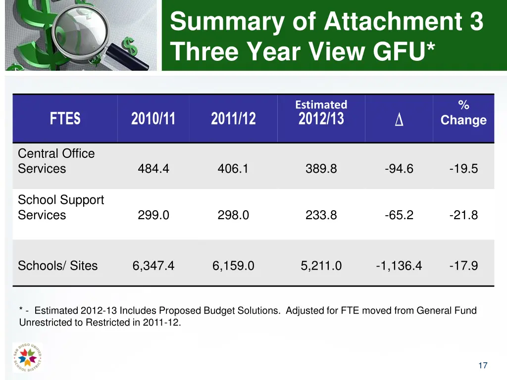 summary of attachment 3 three year view gfu