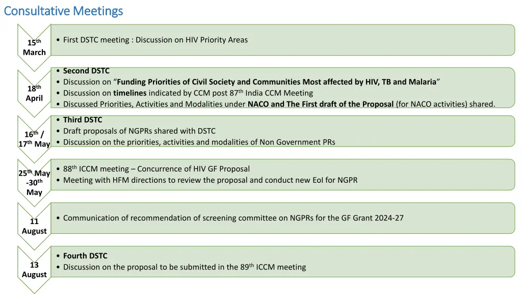 consultative meetings consultative meetings