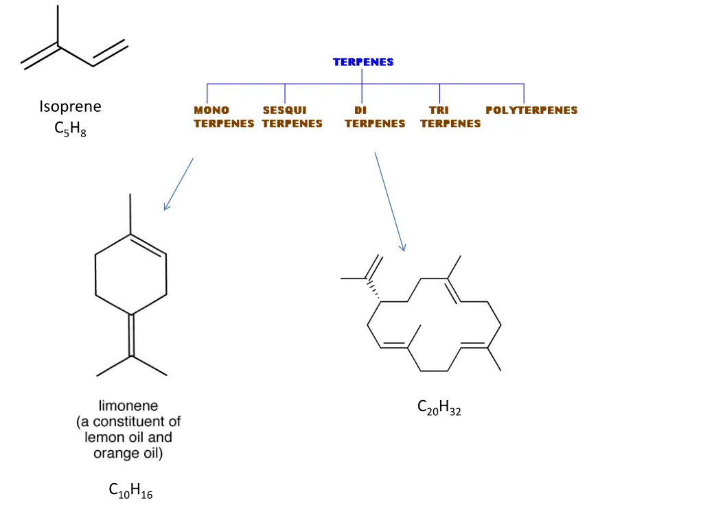 isoprene c 5 h 8