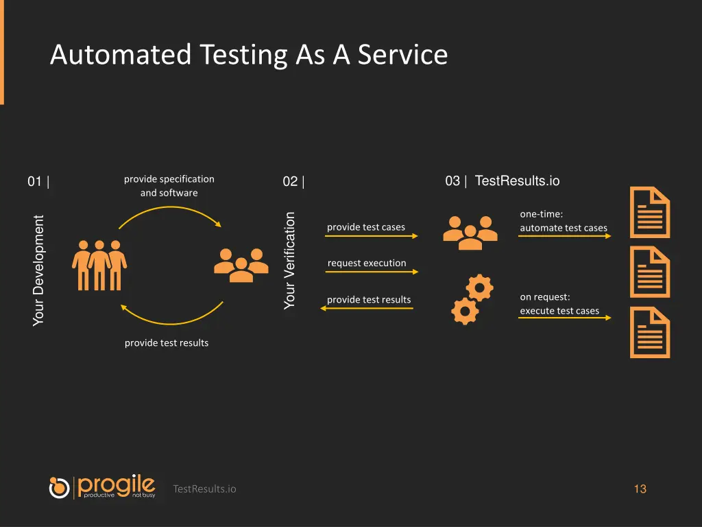 automated testing as a service
