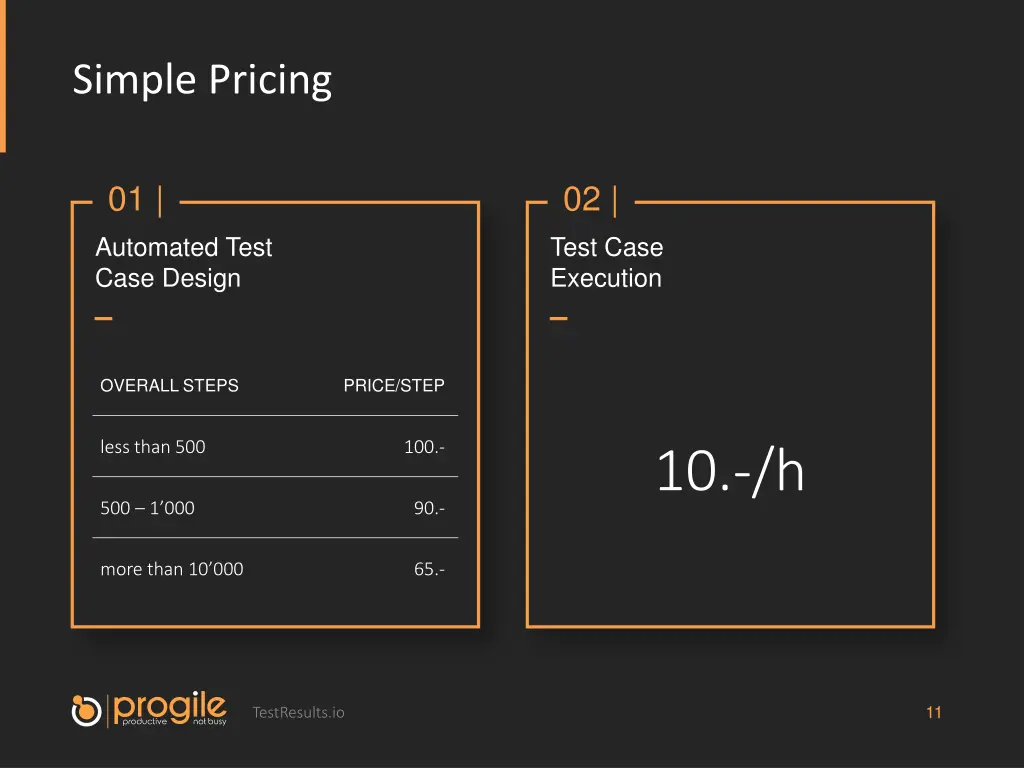 simple pricing