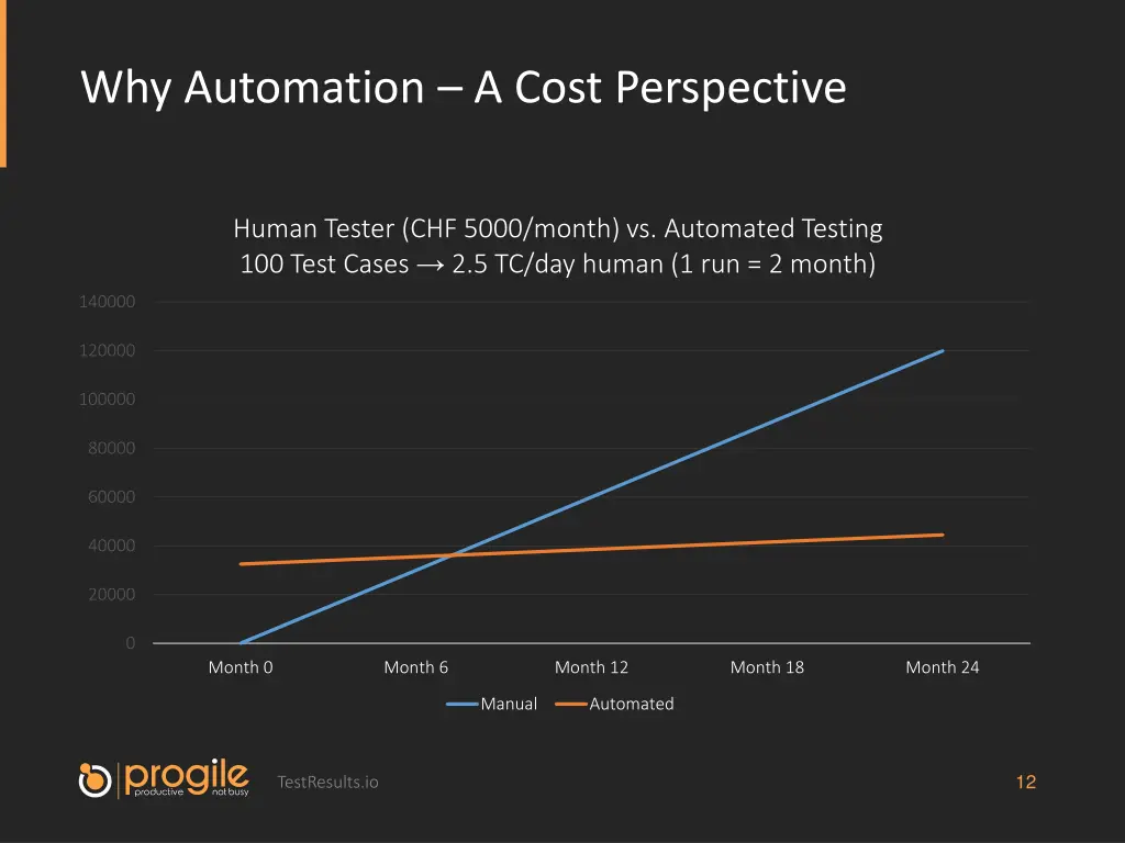 why automation a cost perspective