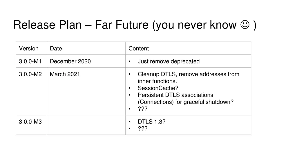 release plan far future you never know