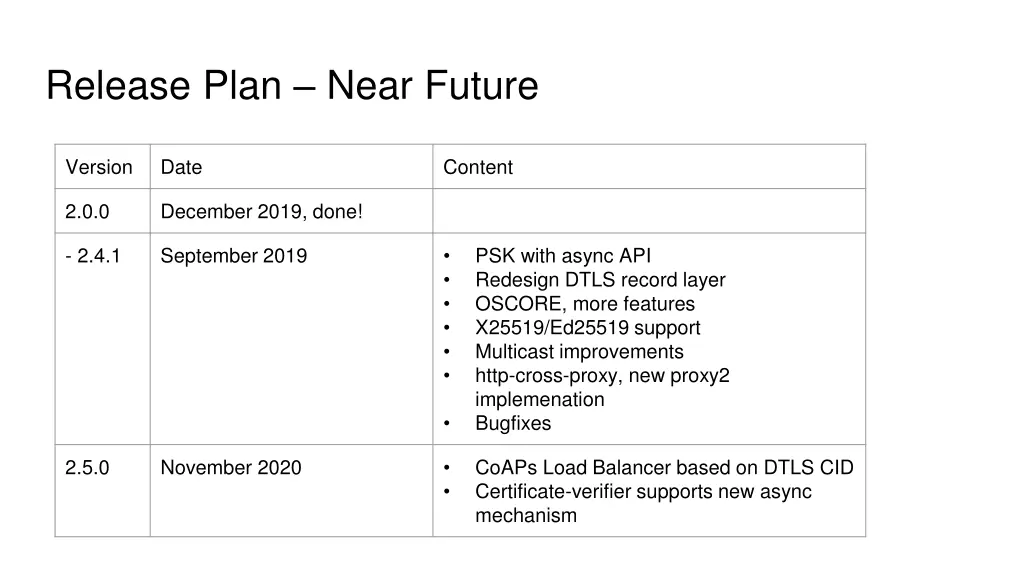 release plan near future