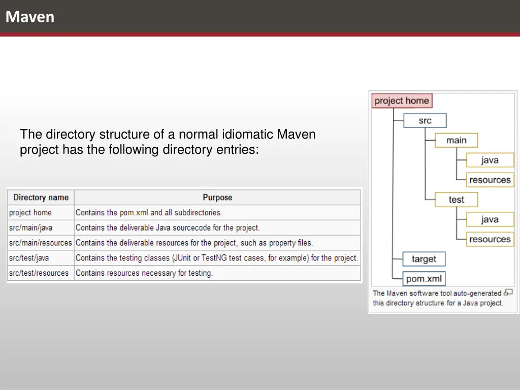 maven 2