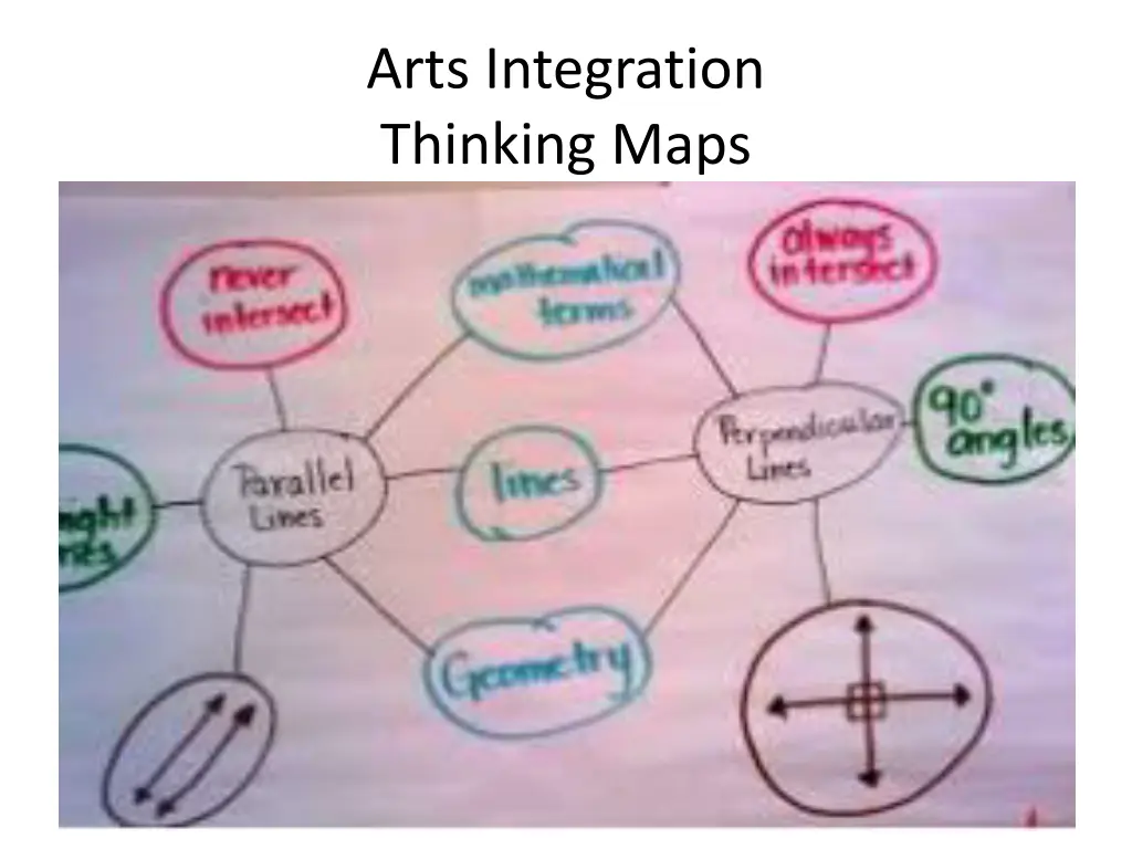 arts integration thinking maps 1